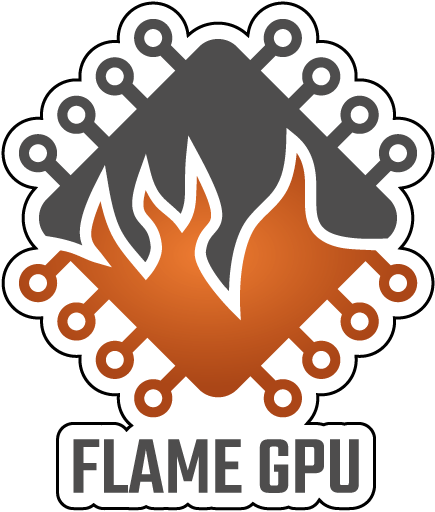 Default C++ model image in FLAME GPU 2