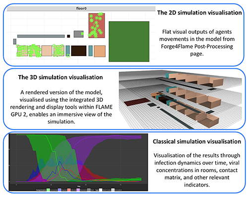 Testing Interventions for Infectious Disease Spread within Buildings 